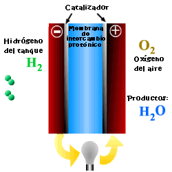 image003 Pilas de Combustible