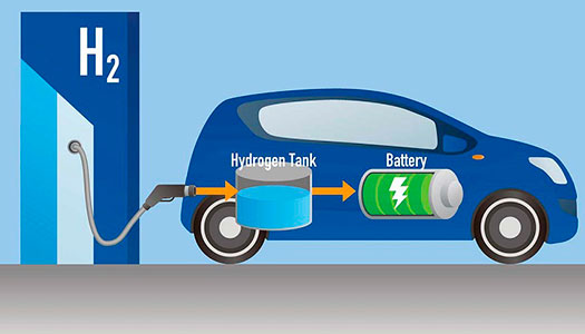 movilidad-sostenible-con-Hidrogeno Por la movilidad sostenible con Hidrógeno